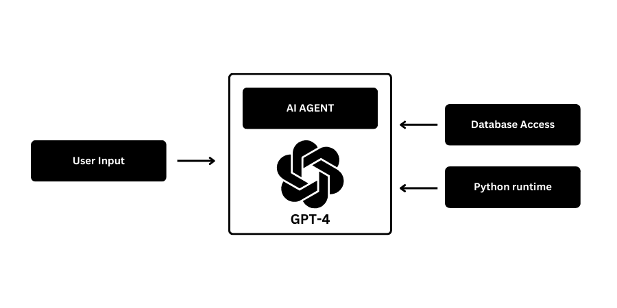 AI Agent Overview