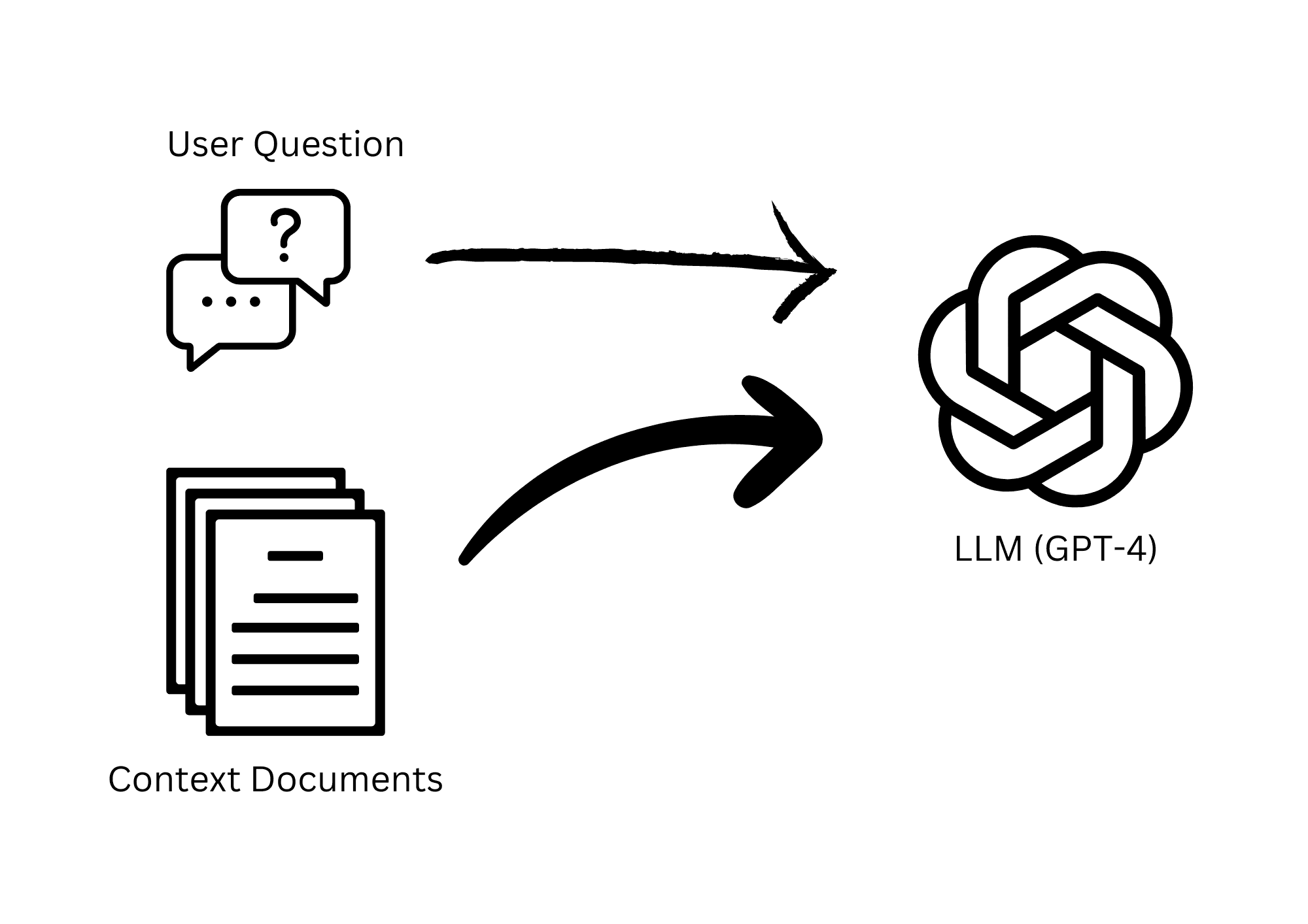 Simple RAG overview