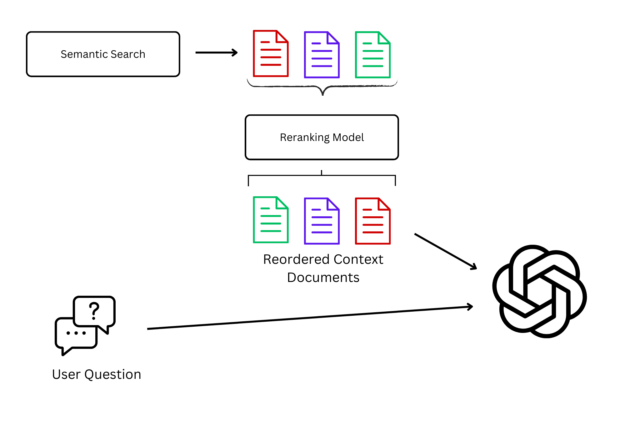 Reranking overview