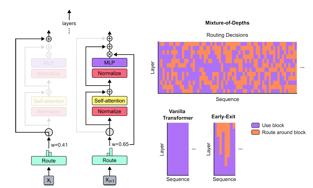 Visualisation of MoD principle