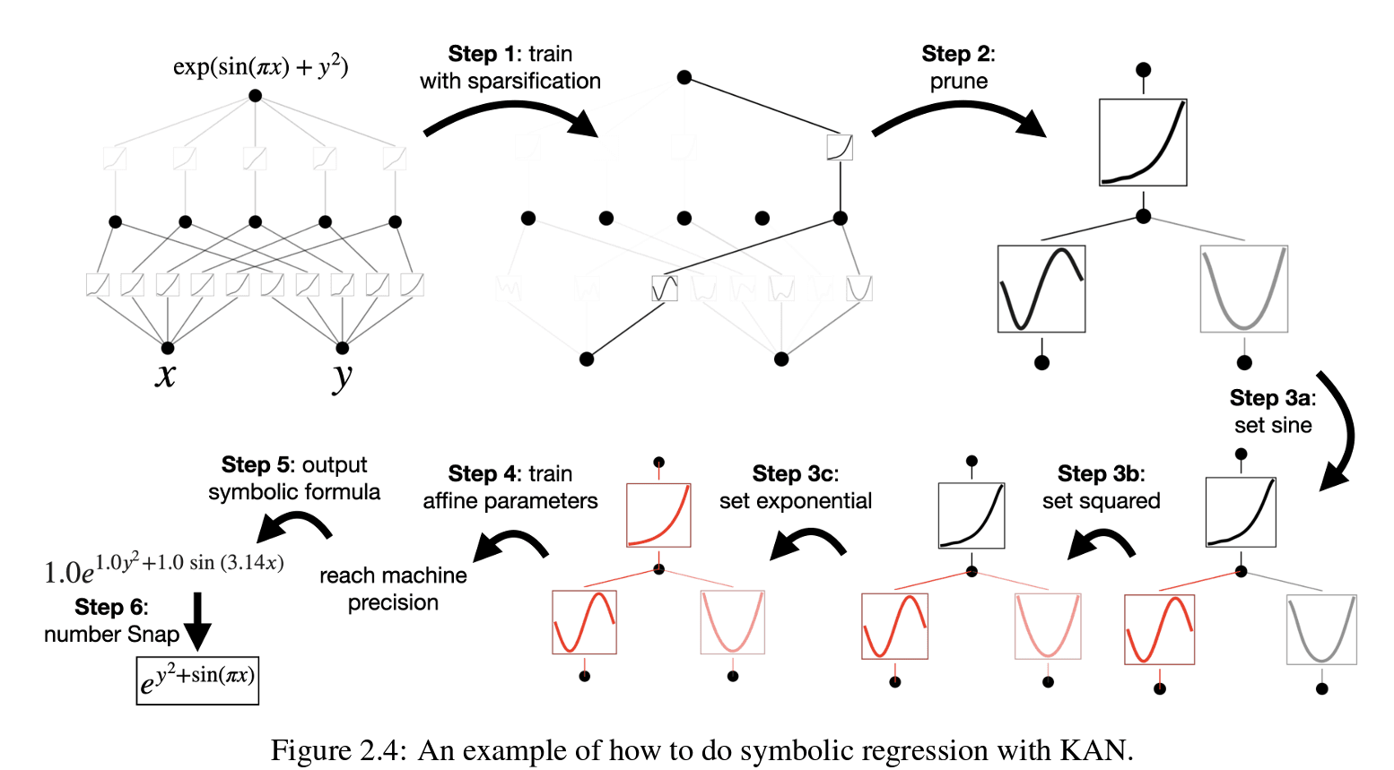 Symbolic Regression with KAN