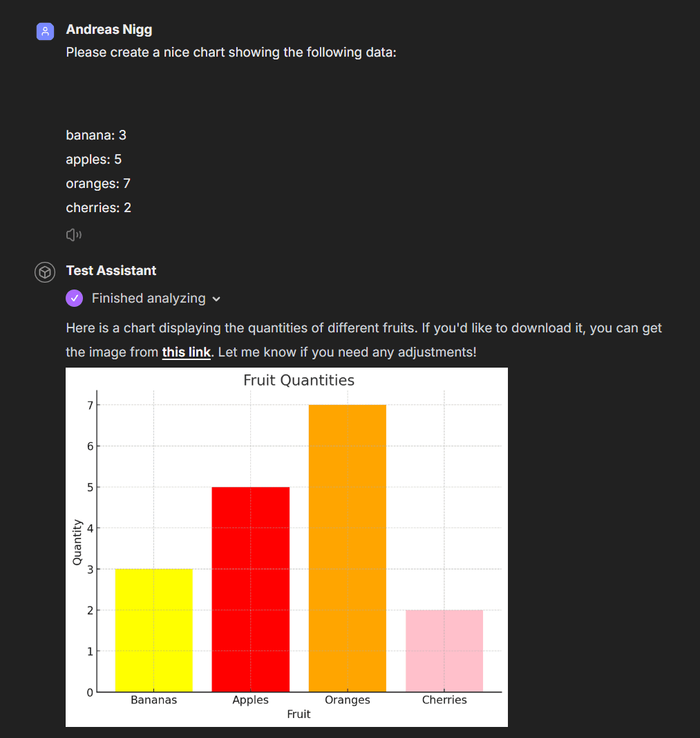 OpenAI Assistant chart