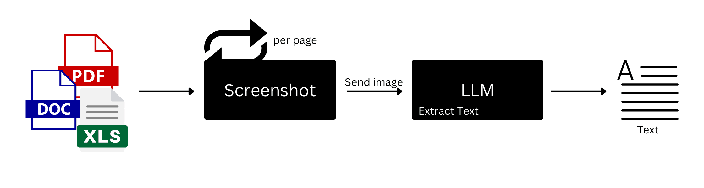 Document Extraction System