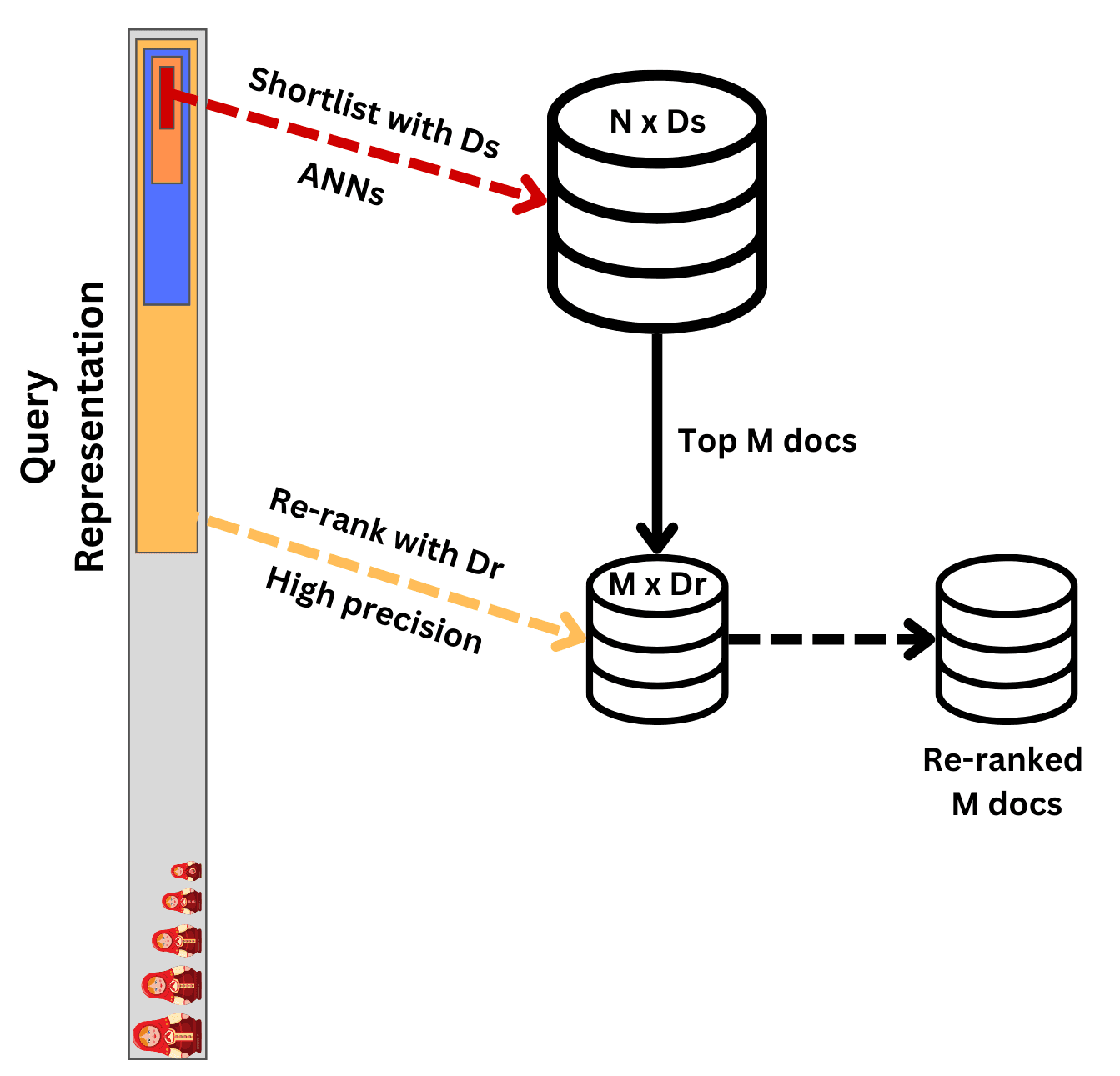 Schema of Adaptive Retrieval