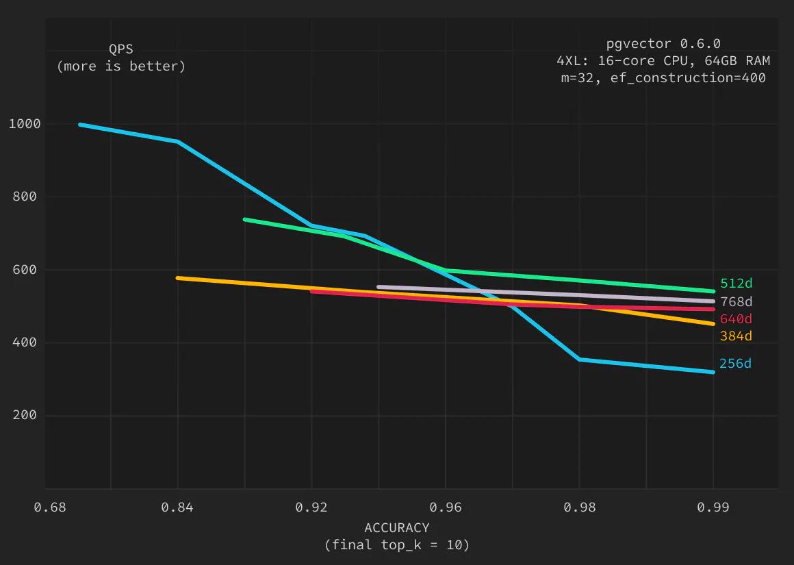 First pass optimization (source: Supabase blog)