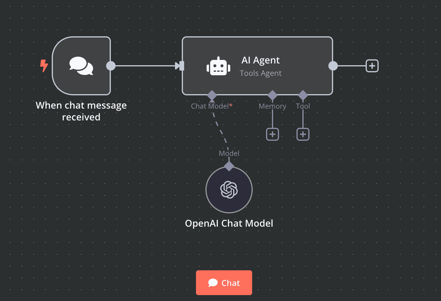 AI Agent workflow