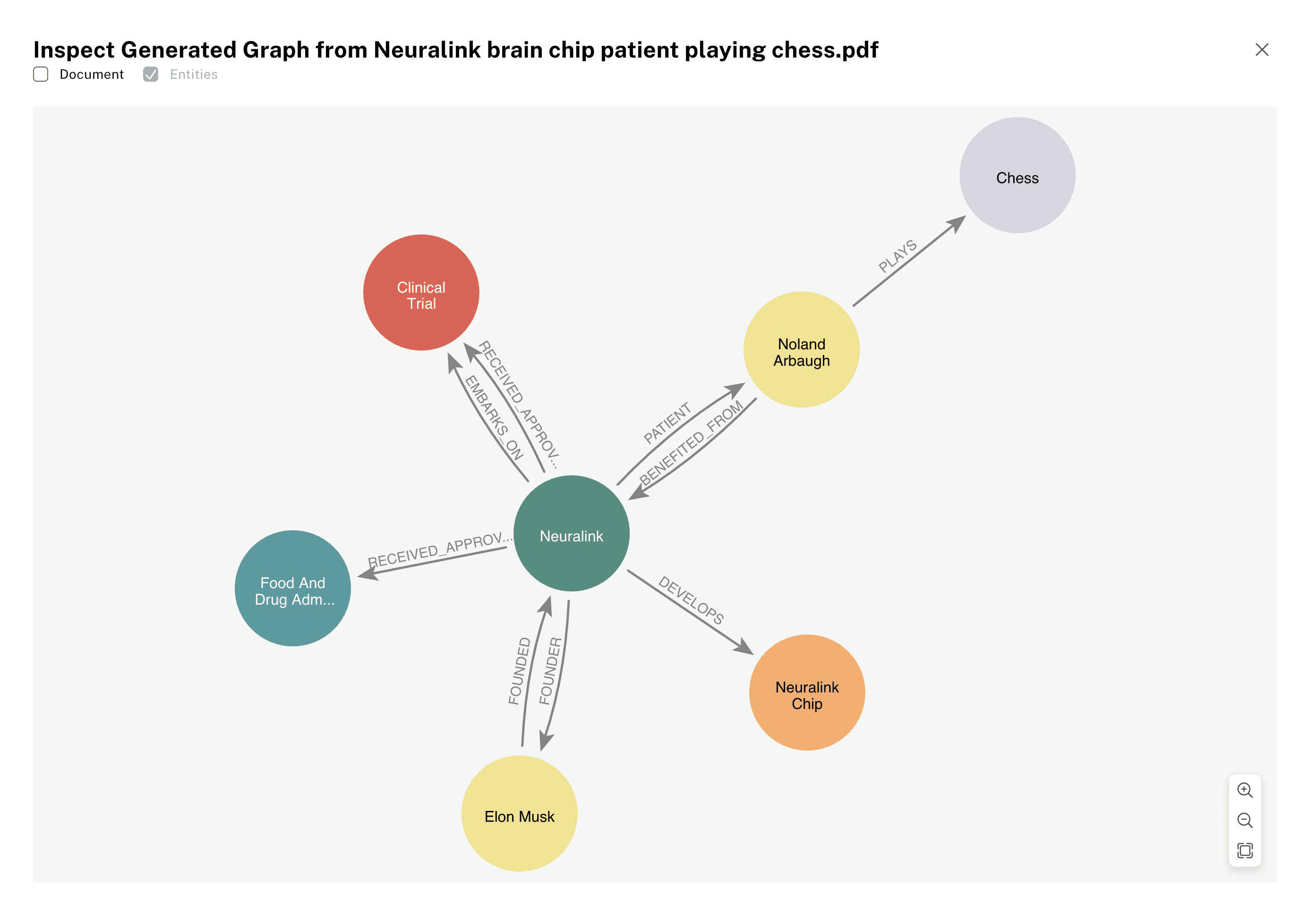 Neo4j LLM Knowledge Graph Builder: How to Create Knowledge Graphs for RAG