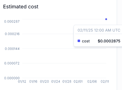 Estimated costs overview